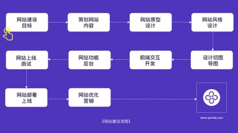 网站开发，安全与合规，你不可忽视的注意事项